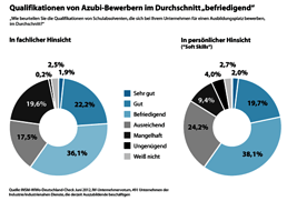 INSM-WiWo-Deutschlandcheck Juni 2012