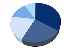 Statistik