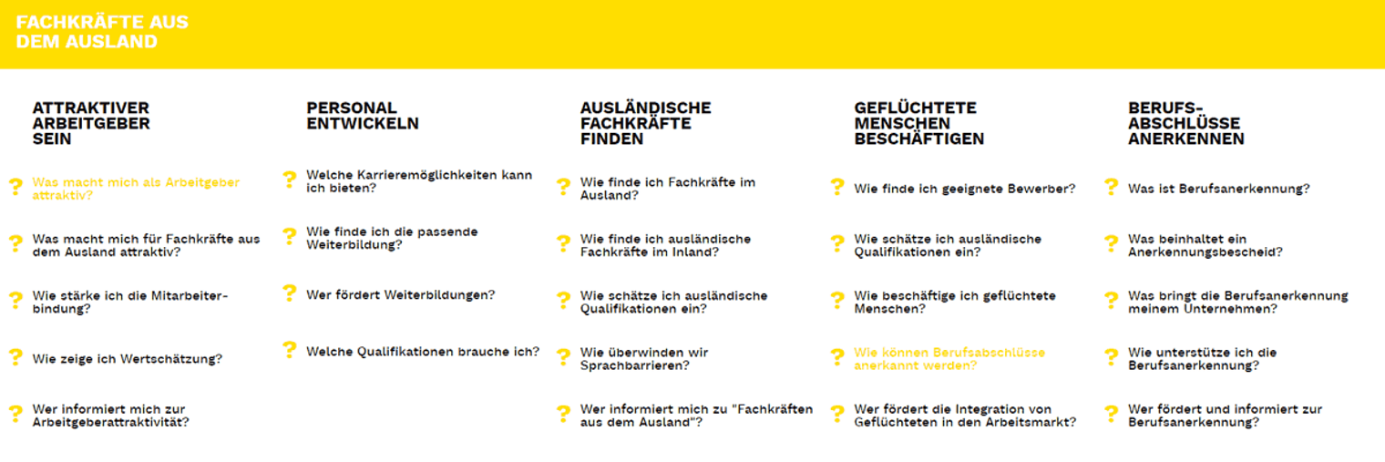Unternehmenswegweiser "Unternehmenswegweiser Fachkräfte aus dem Ausland"