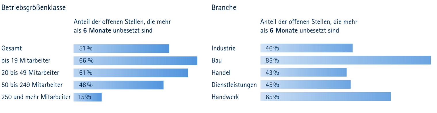 Fachkräftemonitoring 2018.