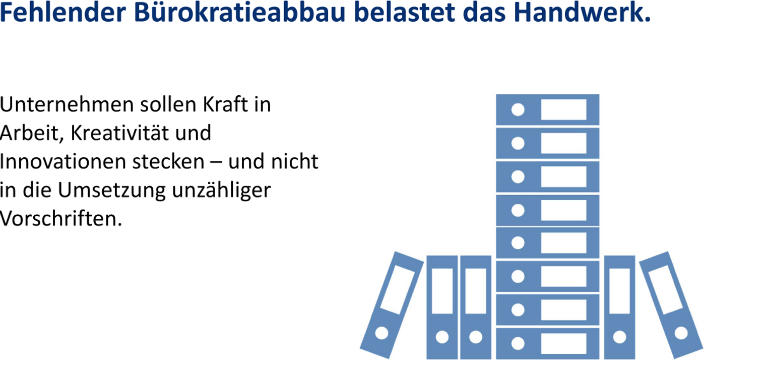 Forderungen zur Pressekonferenz "Vorstellung Konjunkturumfrage im Handwerk der Region Leipzig / Frühjahr 2018" - Fehlender Bürokratieabbau belastet das Handwerk.